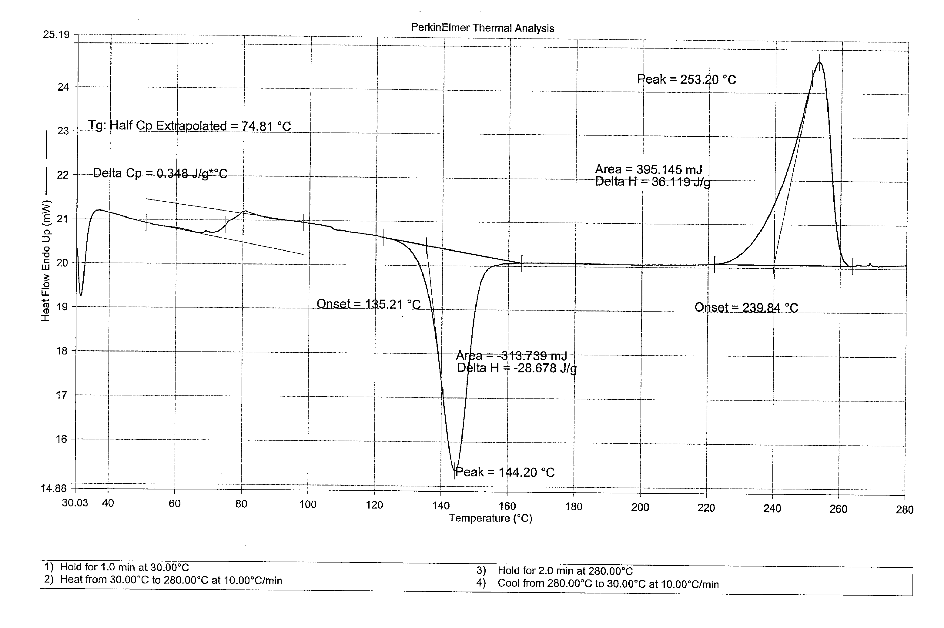 Polyester Resins for High-Strength Articles