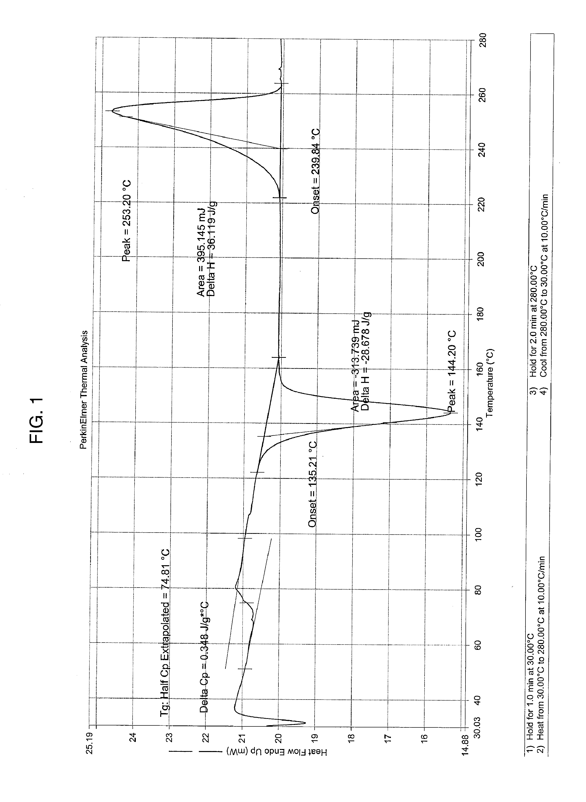 Polyester Resins for High-Strength Articles