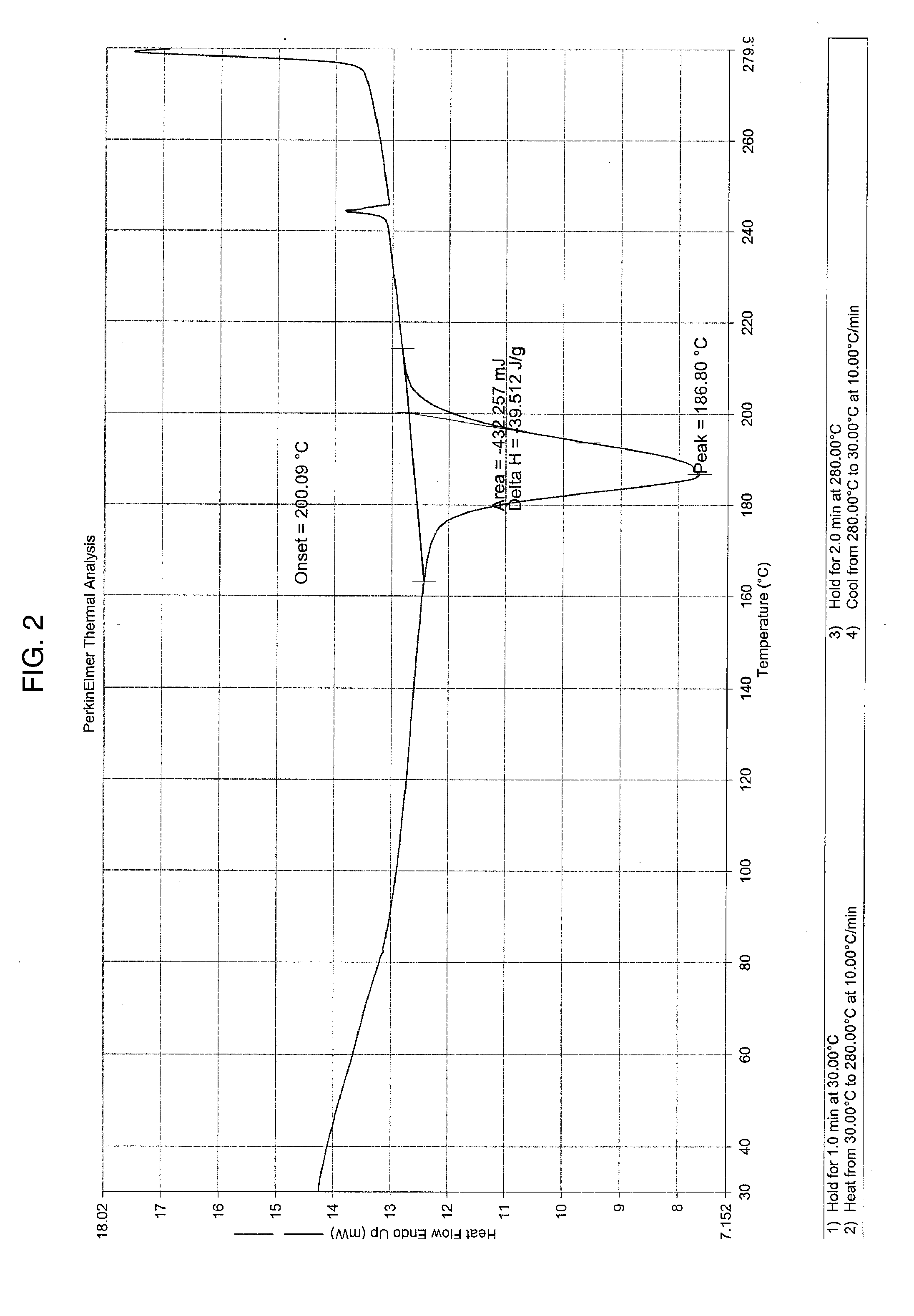 Polyester Resins for High-Strength Articles