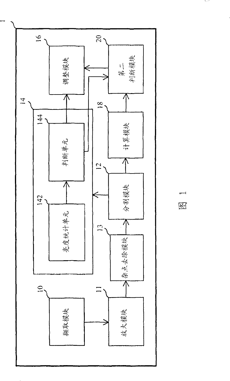 Image processing device and image processing method