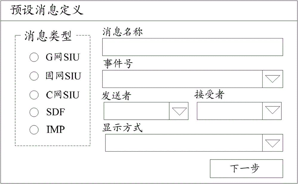 Method and system for simulating value-added services