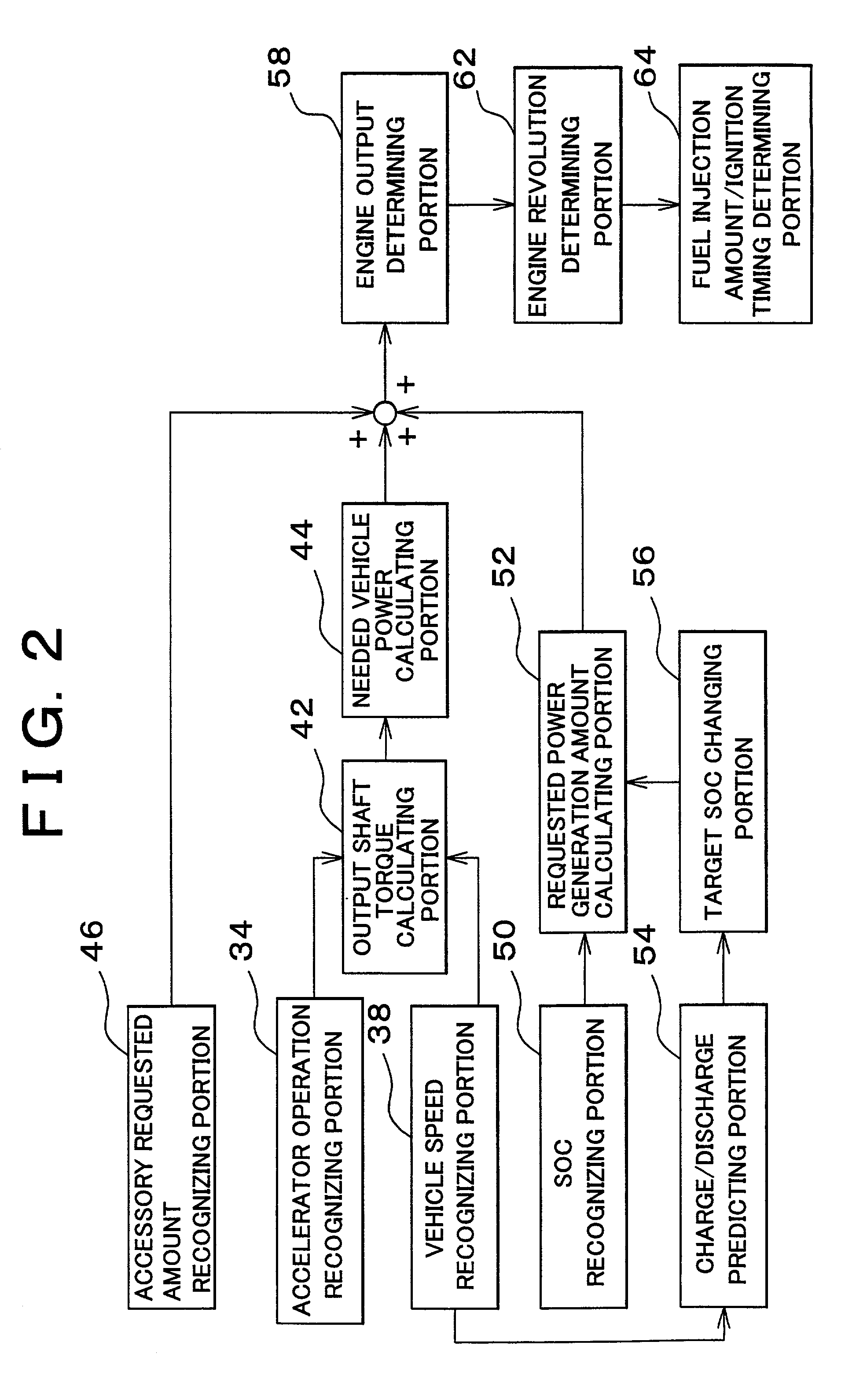 Electric energy charging control apparatus and method for hybrid vehicle