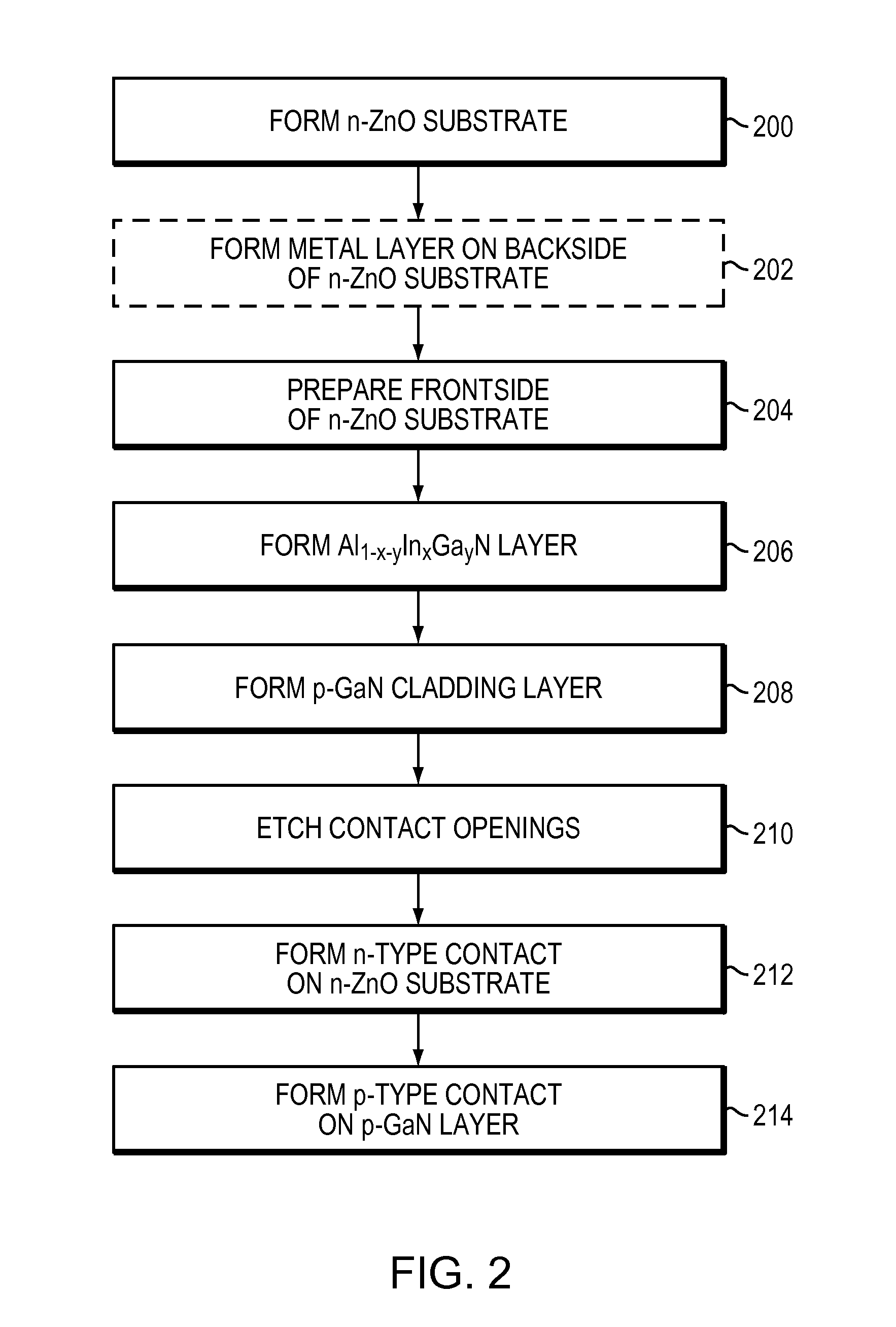 Nitride/zinc oxide based light-emitting diodes