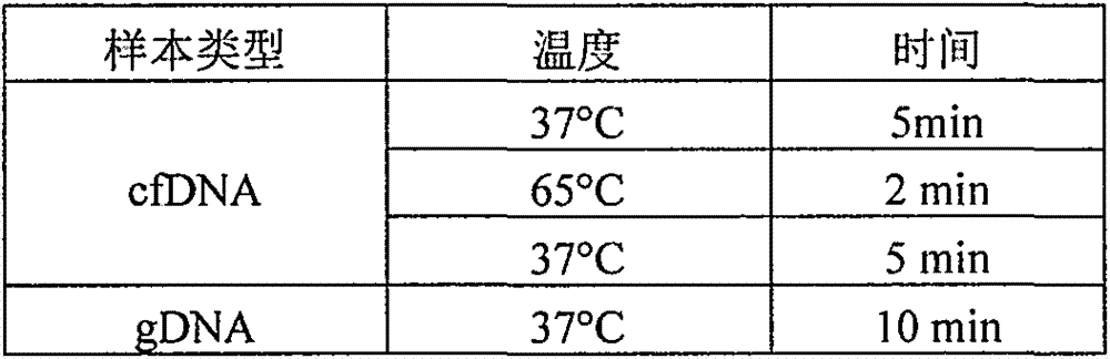 Method for detecting genes of lung cancer and colorectal cancer based on NGS method