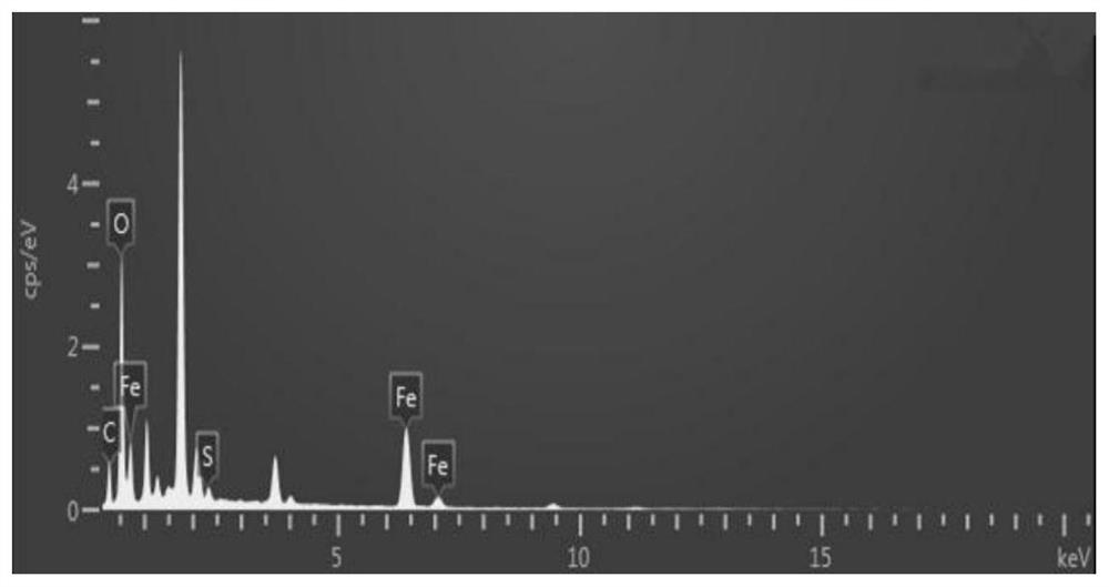 Chitosan-cellulose sulfate magnetic porous composite microsphere as well as preparation and application thereof