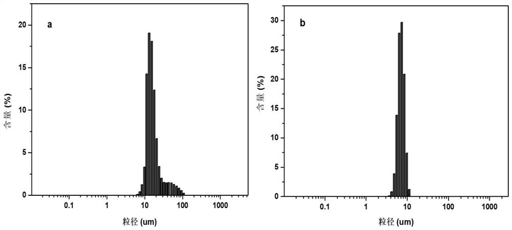 Chitosan-cellulose sulfate magnetic porous composite microsphere as well as preparation and application thereof