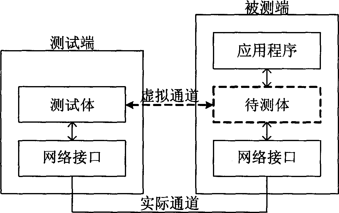 Logic topological network for protocol test and method for realizing protocol test