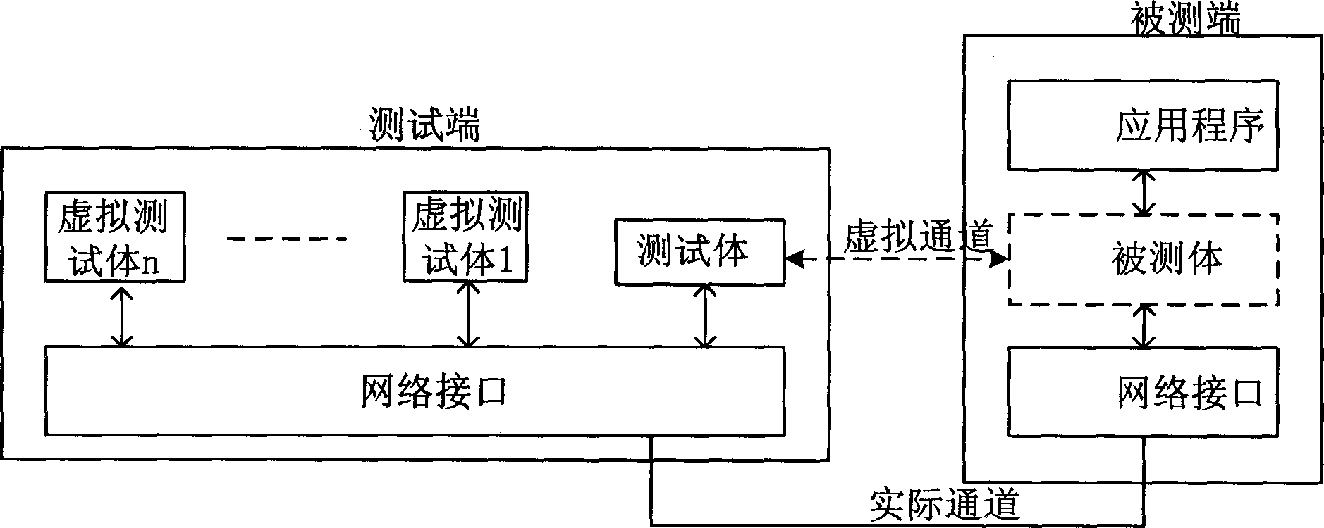 Logic topological network for protocol test and method for realizing protocol test