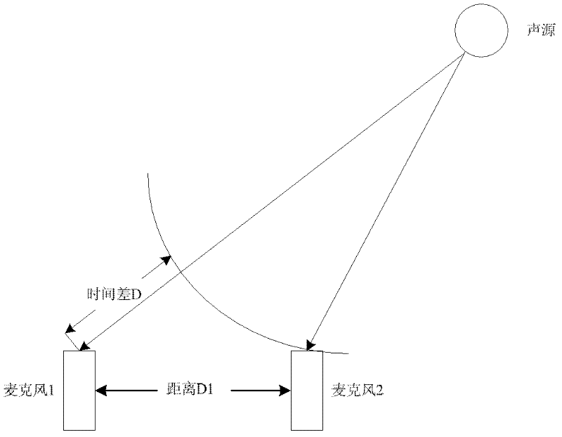 Method for positioning sound source by robot