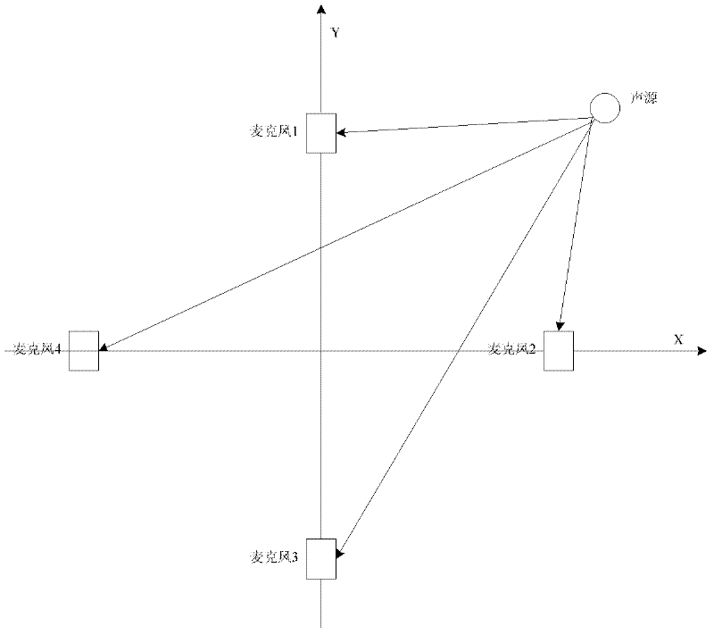 Method for positioning sound source by robot