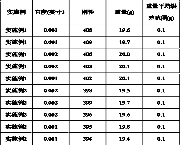 Dry winding based production process for carbon fiber arrow shaft