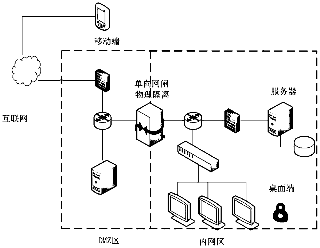 Survey management and data intelligent analysis system and method based on GIS