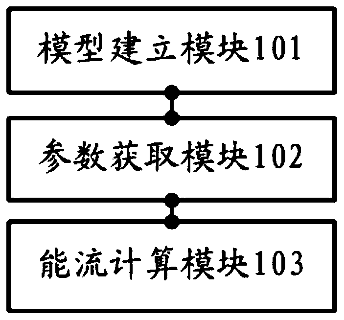 Energy flow acquisition system and device of natural gas pipeline model and medium