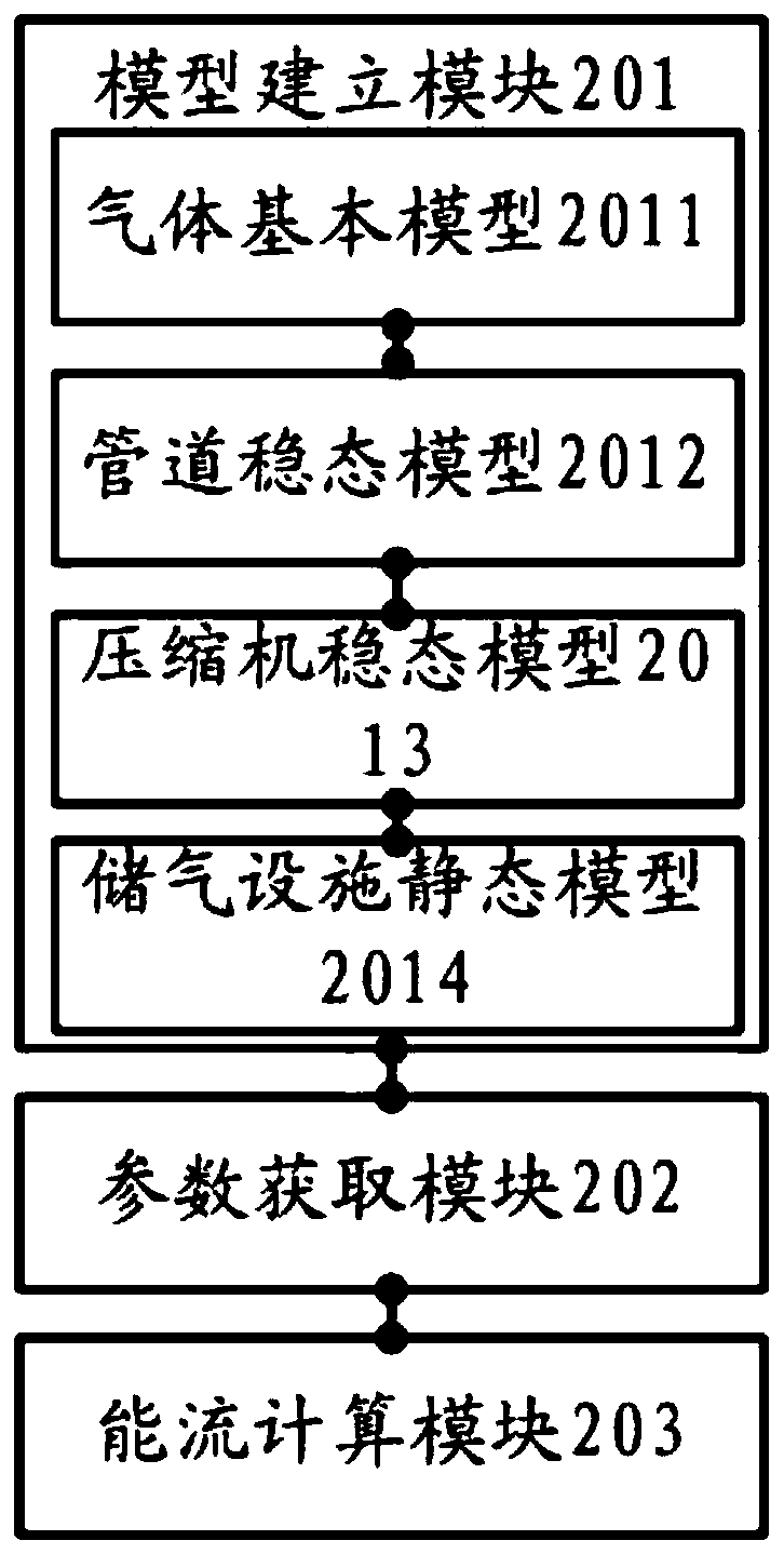 Energy flow acquisition system and device of natural gas pipeline model and medium