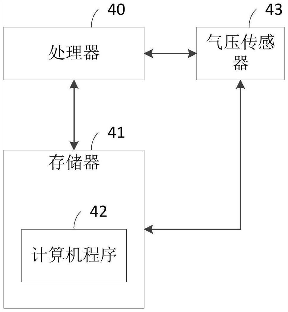 Multi-layer pavement equipment communication method and device and storage medium