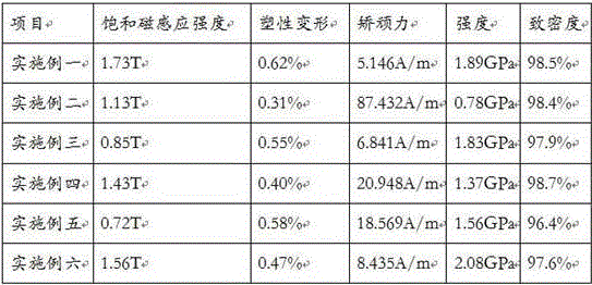 Fe-based amorphous alloy composite