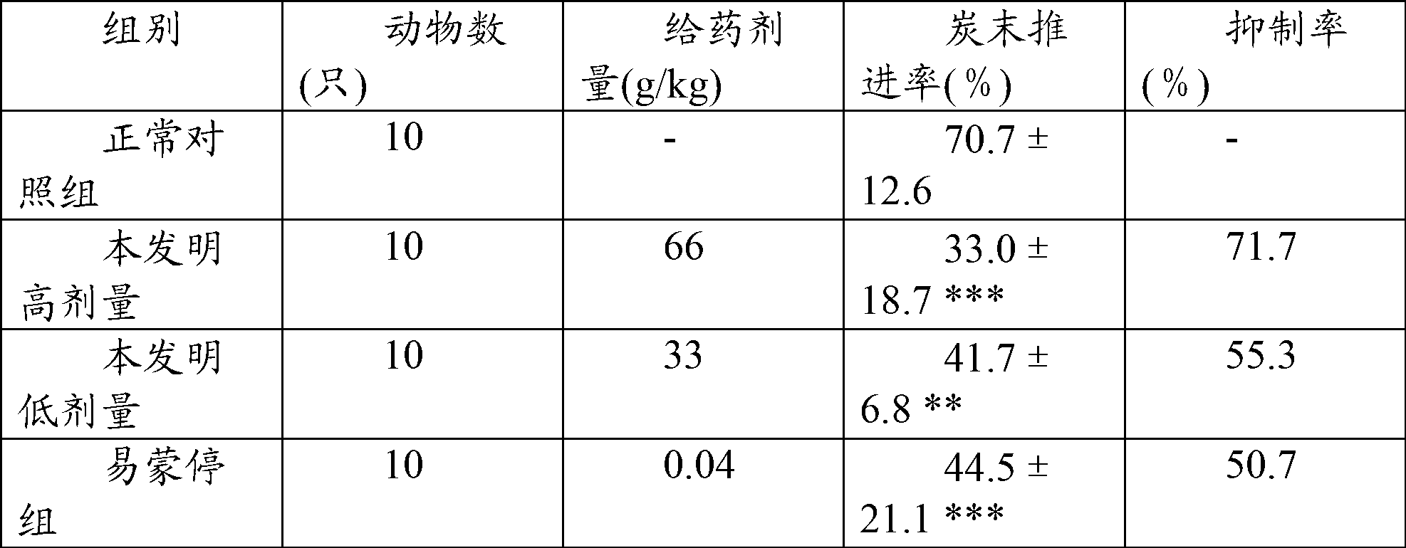 Traditional Chinese medicine composition for treating children rotavirus enteritis and preparation method of composition