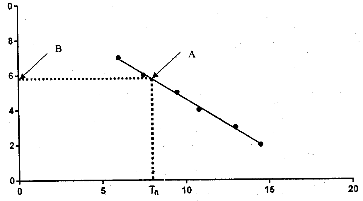 A method for fluorescence quantitative calculation based on recombinase-mediated isothermal nucleic acid amplification (RAA) method