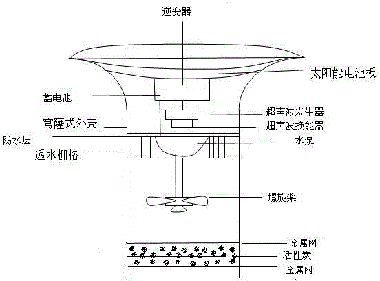 Self-propelled ultrasonic aeration water purifier