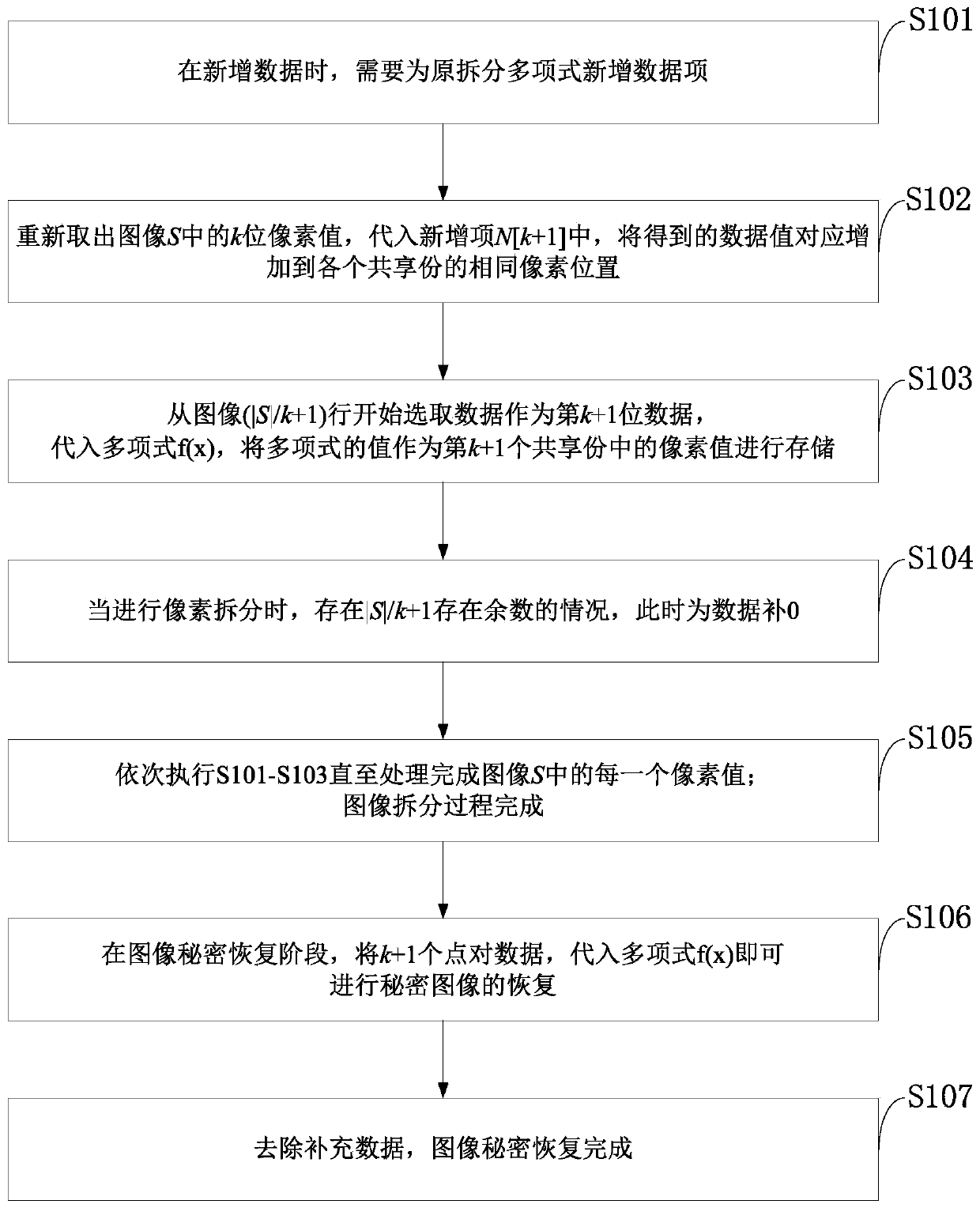 Image secret sharing method based on threshold increase and digital signature system