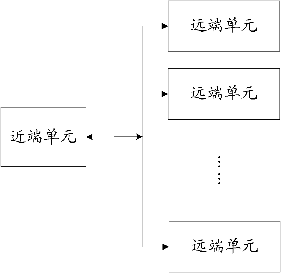 Indoor coverage system with adjustable resources