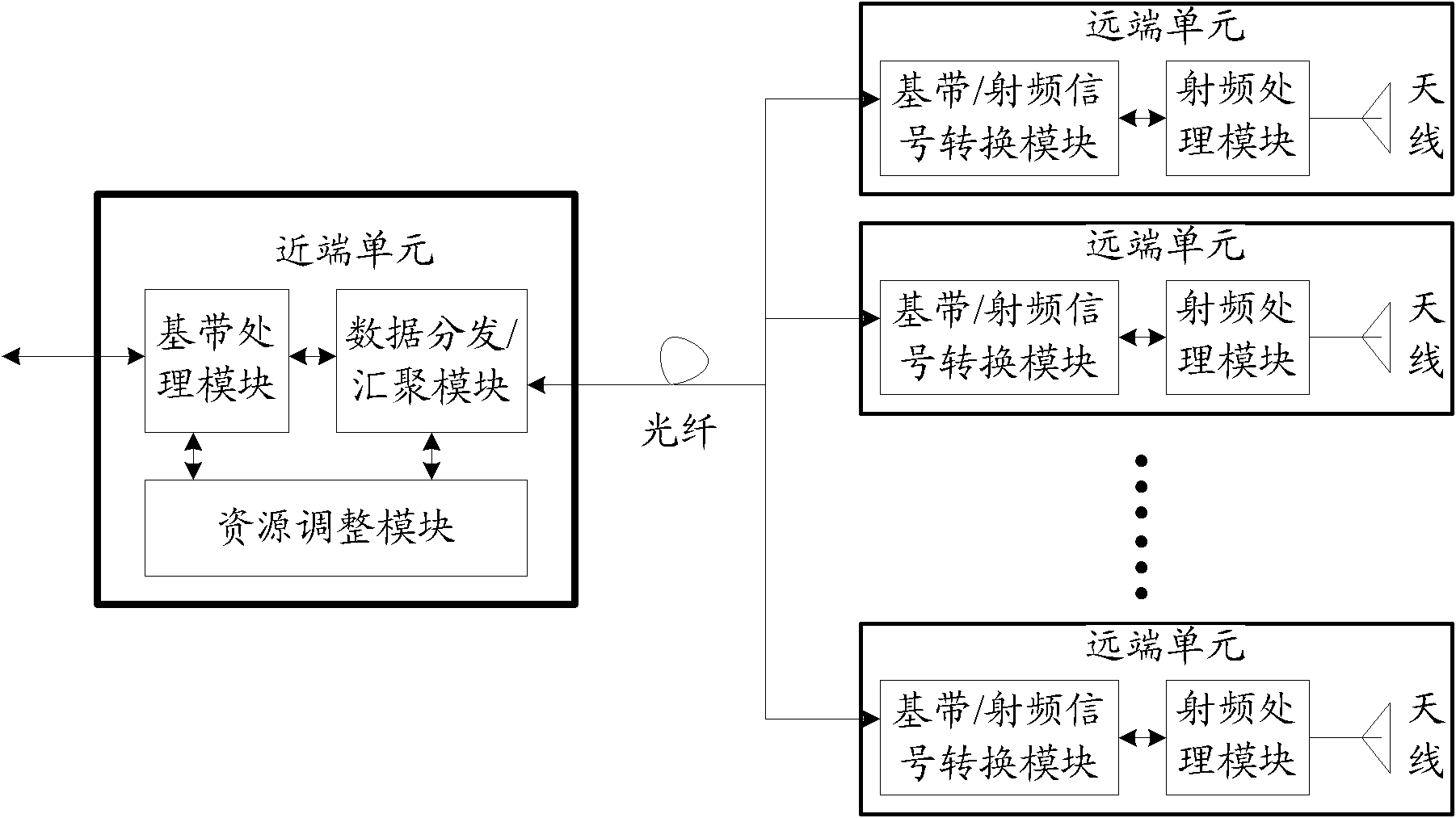 Indoor coverage system with adjustable resources