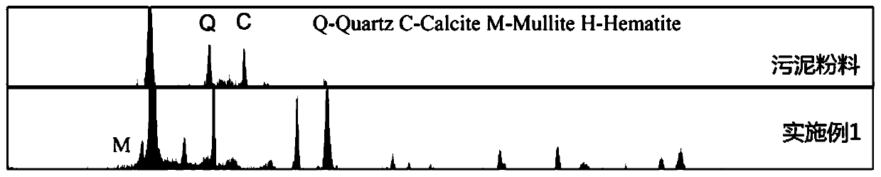 Method for preparing ceramic membrane support body from purified water sludge and prepared ceramic membrane support body