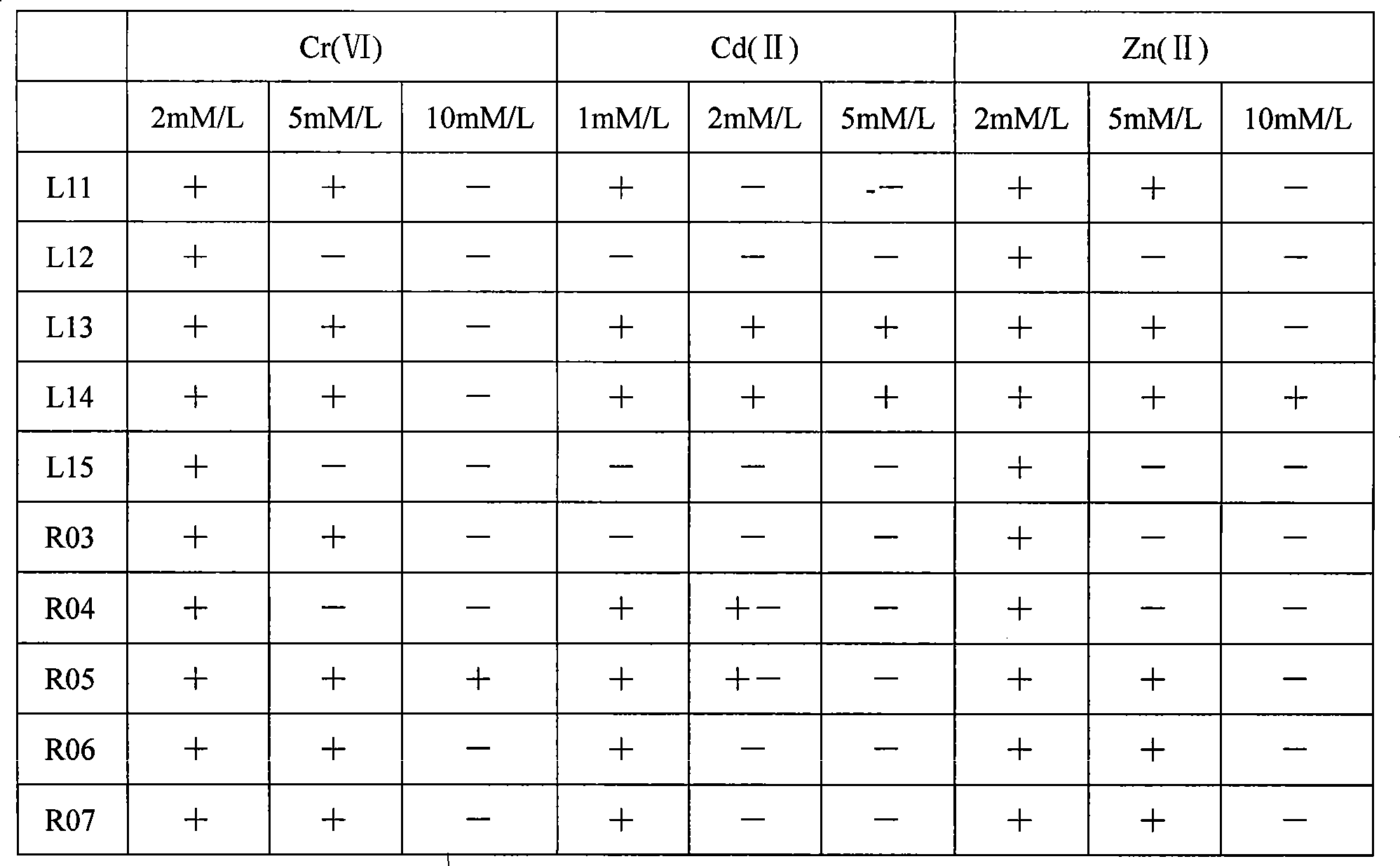 Method for measuring minimum inhibiting concentration of heavy metal to microorganism