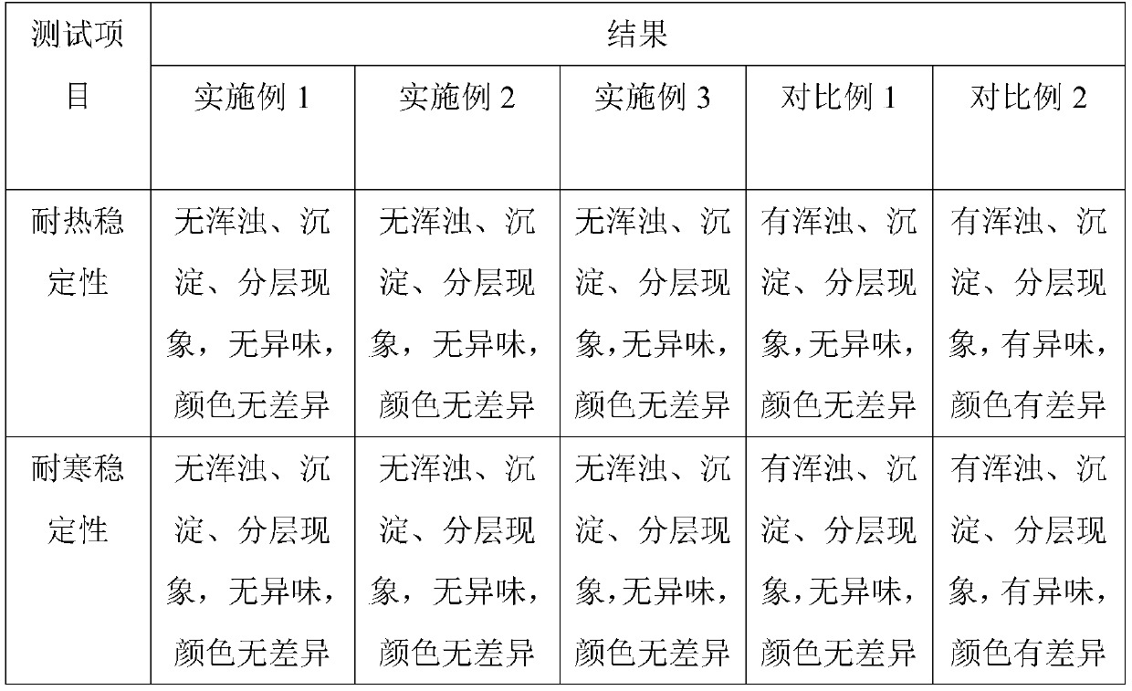 Acne-removing, whitening and moisturizing facial mask containing trollius chinensis component and preparation method thereof