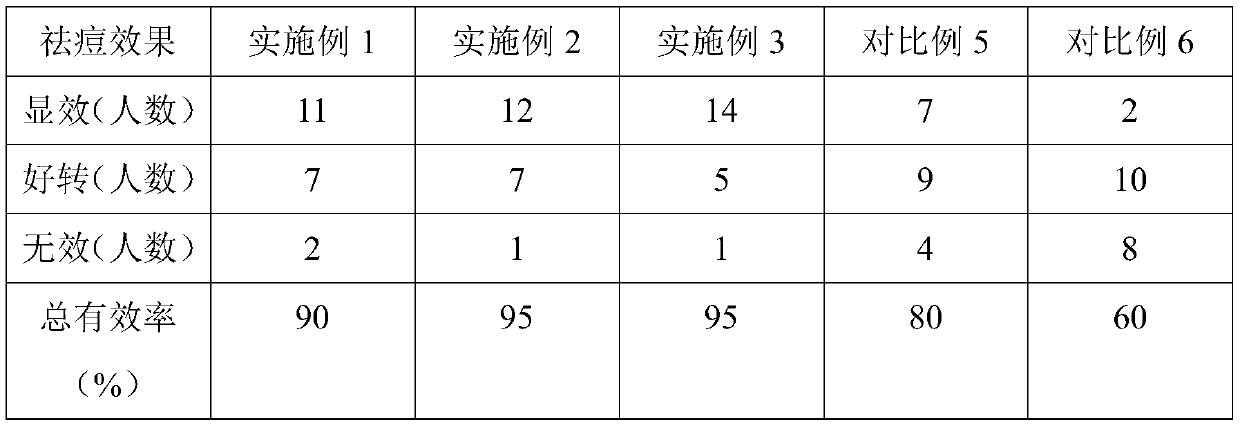 Acne-removing, whitening and moisturizing facial mask containing trollius chinensis component and preparation method thereof