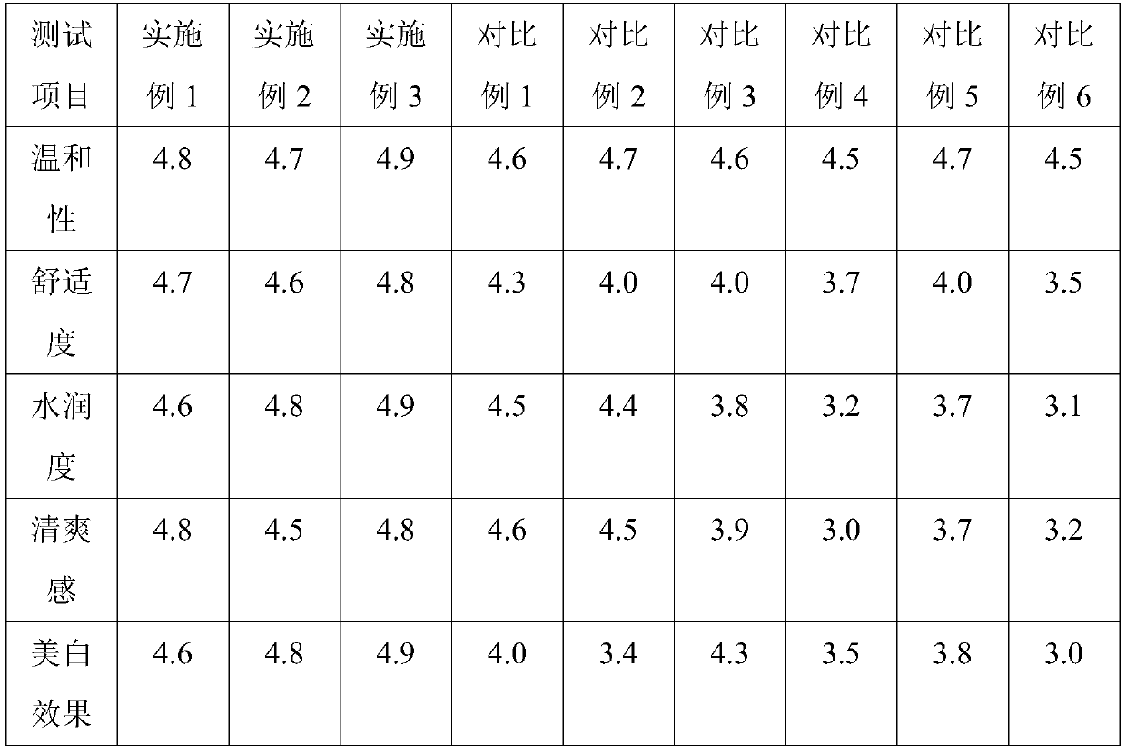 Acne-removing, whitening and moisturizing facial mask containing trollius chinensis component and preparation method thereof