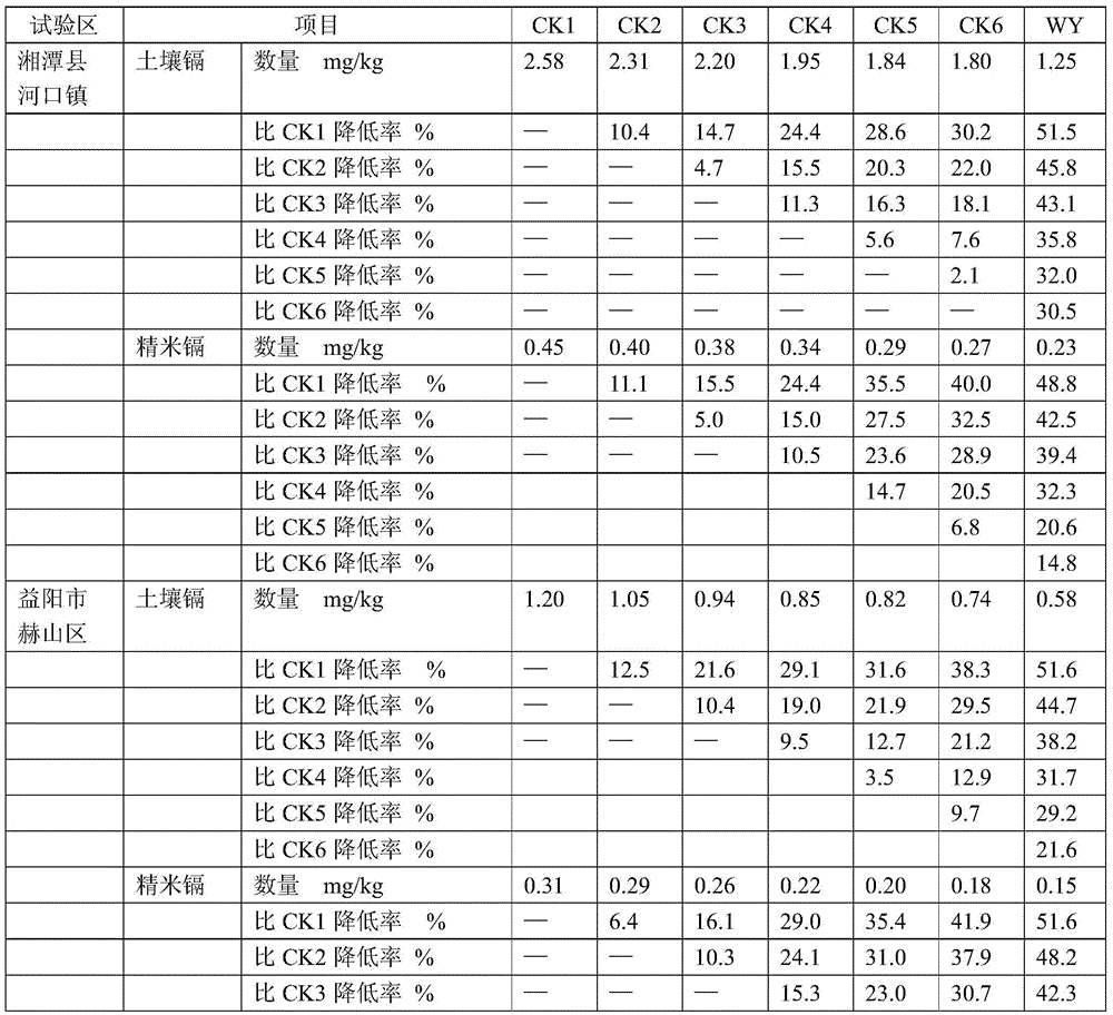 A kind of compound soil passivation agent that reduces cadmium, lead content and its preparation and application method