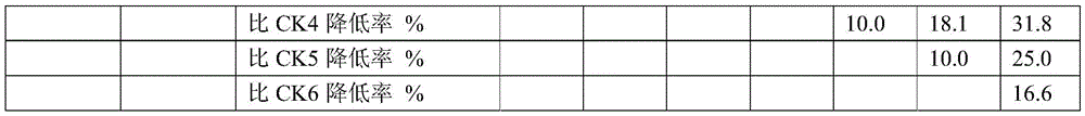 A kind of compound soil passivation agent that reduces cadmium, lead content and its preparation and application method