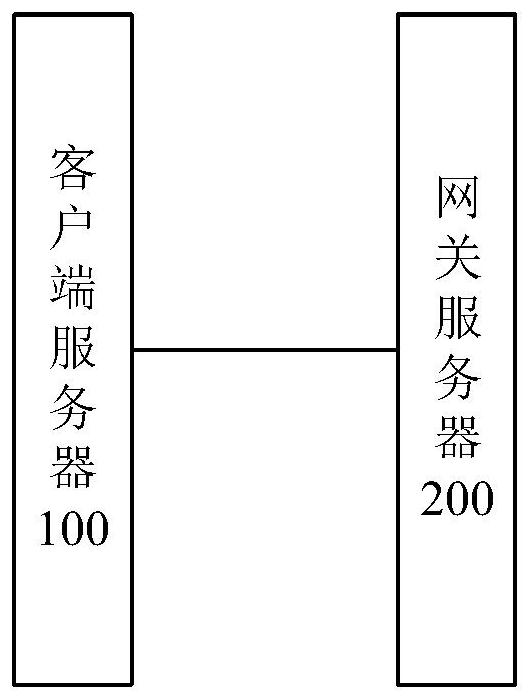 Message interaction method, device and system