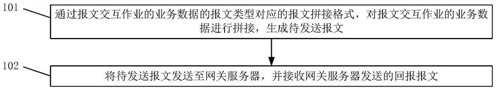 Message interaction method, device and system