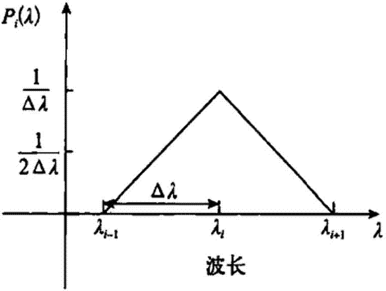 Spectrum super-resolution method of handheld light source color illumination photometry meter