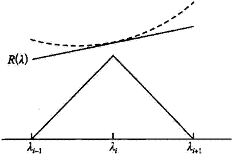 Spectrum super-resolution method of handheld light source color illumination photometry meter