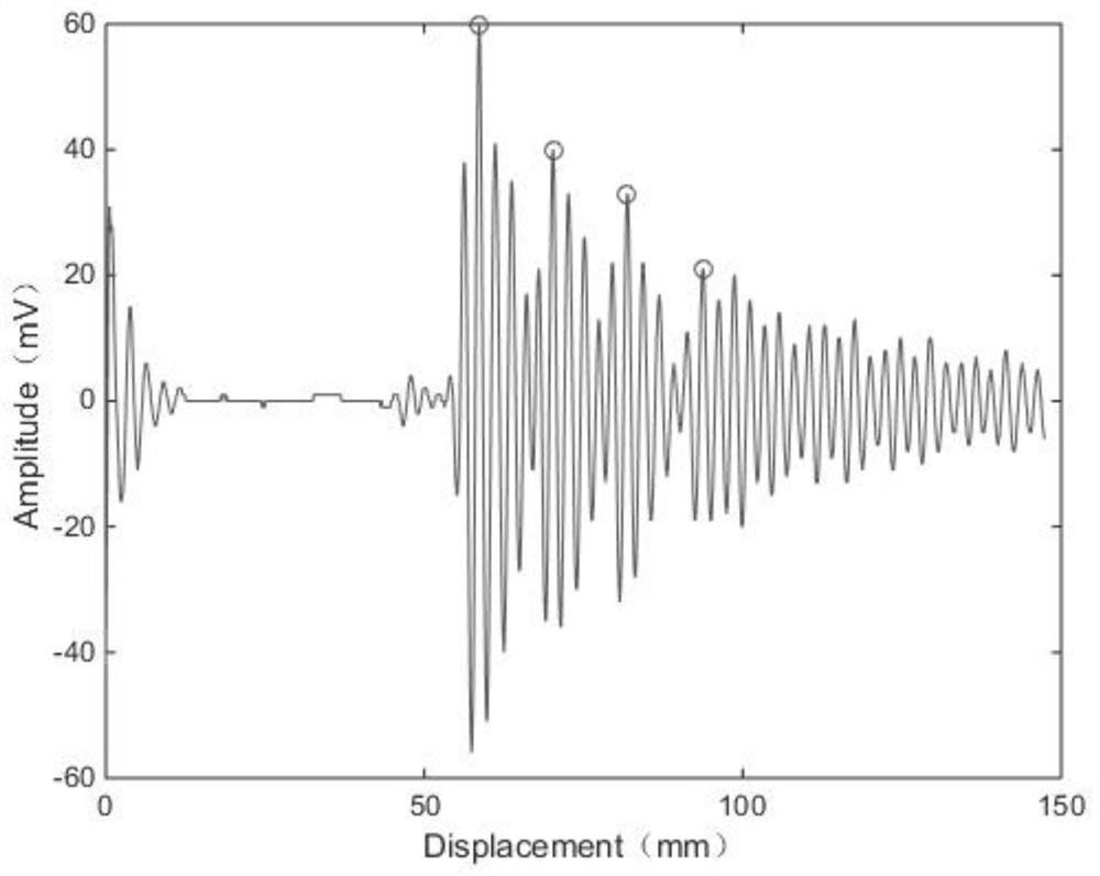 A method for judging no grouting at the measuring point based on the ultrasonic reflection on the surface of the sleeve