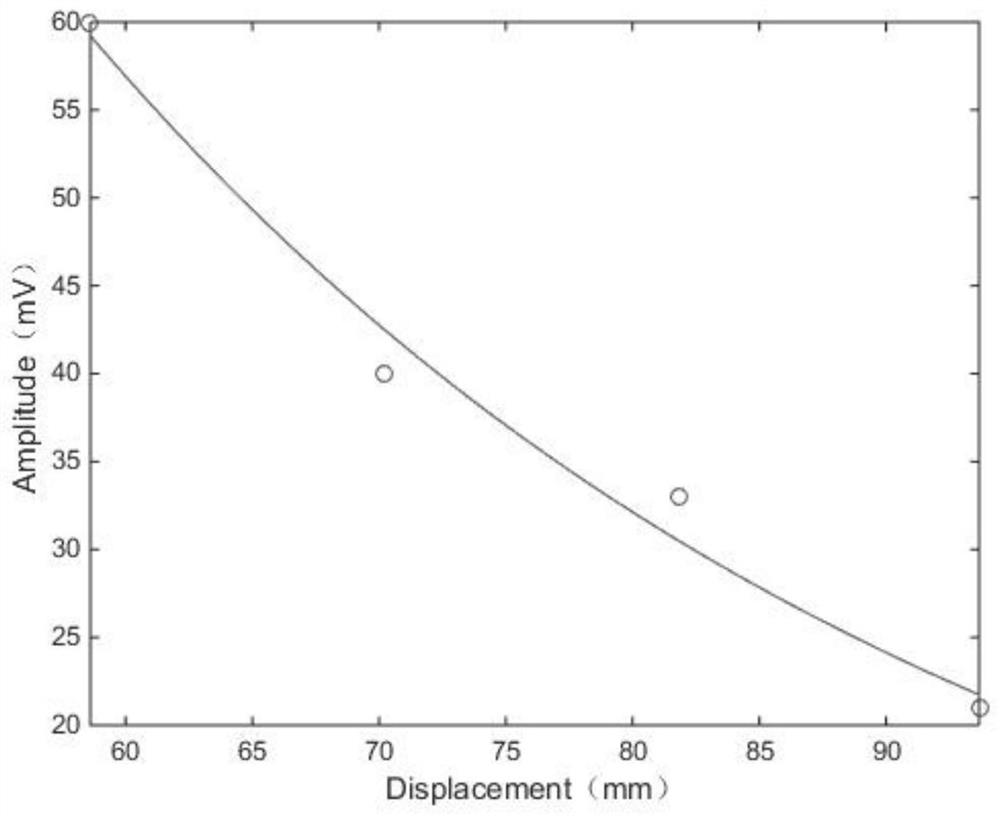 A method for judging no grouting at the measuring point based on the ultrasonic reflection on the surface of the sleeve