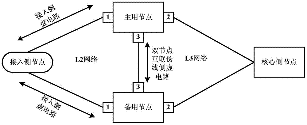 System and method for realizing double-node interconnected pseudo-wire