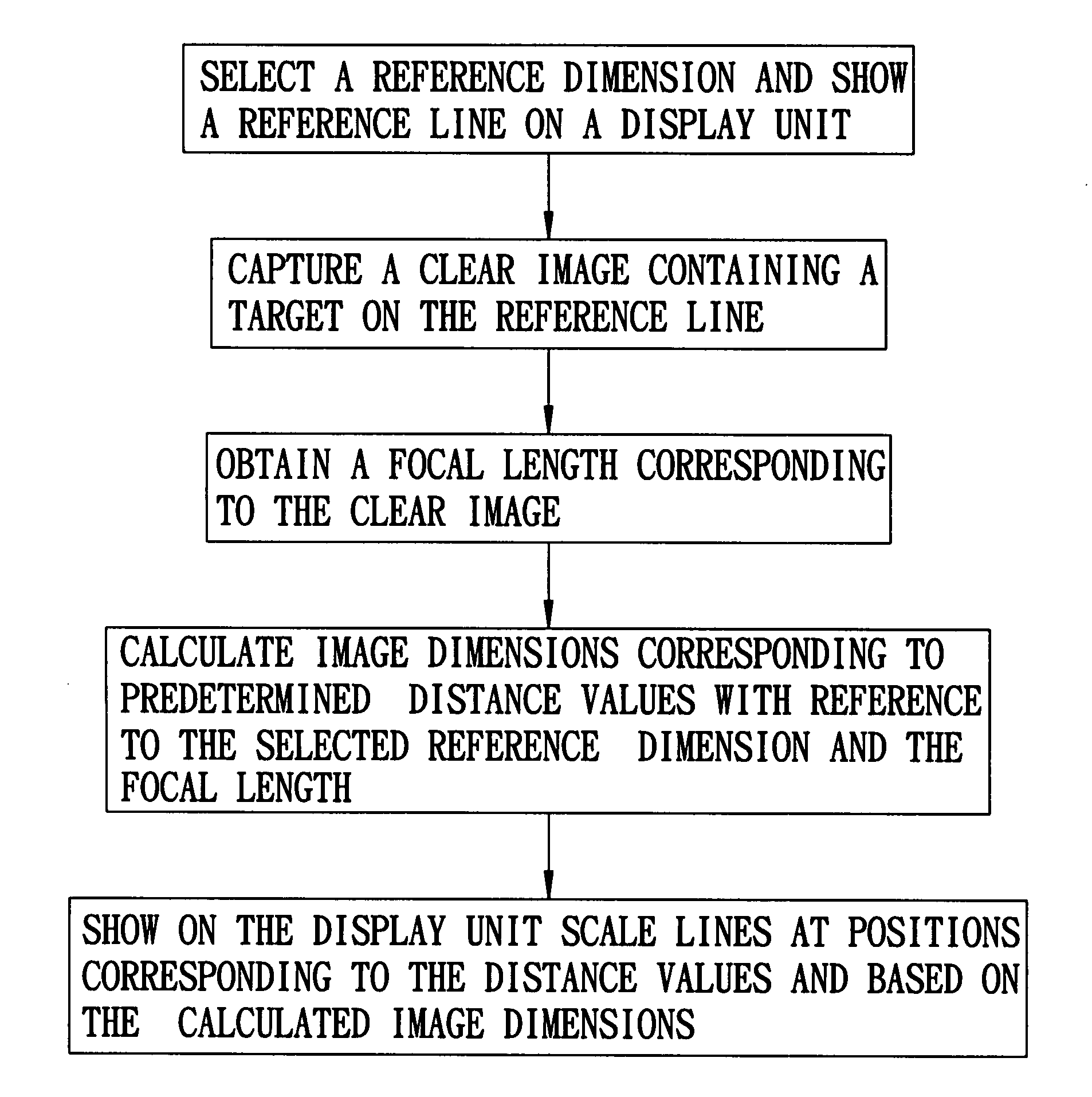 Method of distance estimation to be implemented using a digital camera