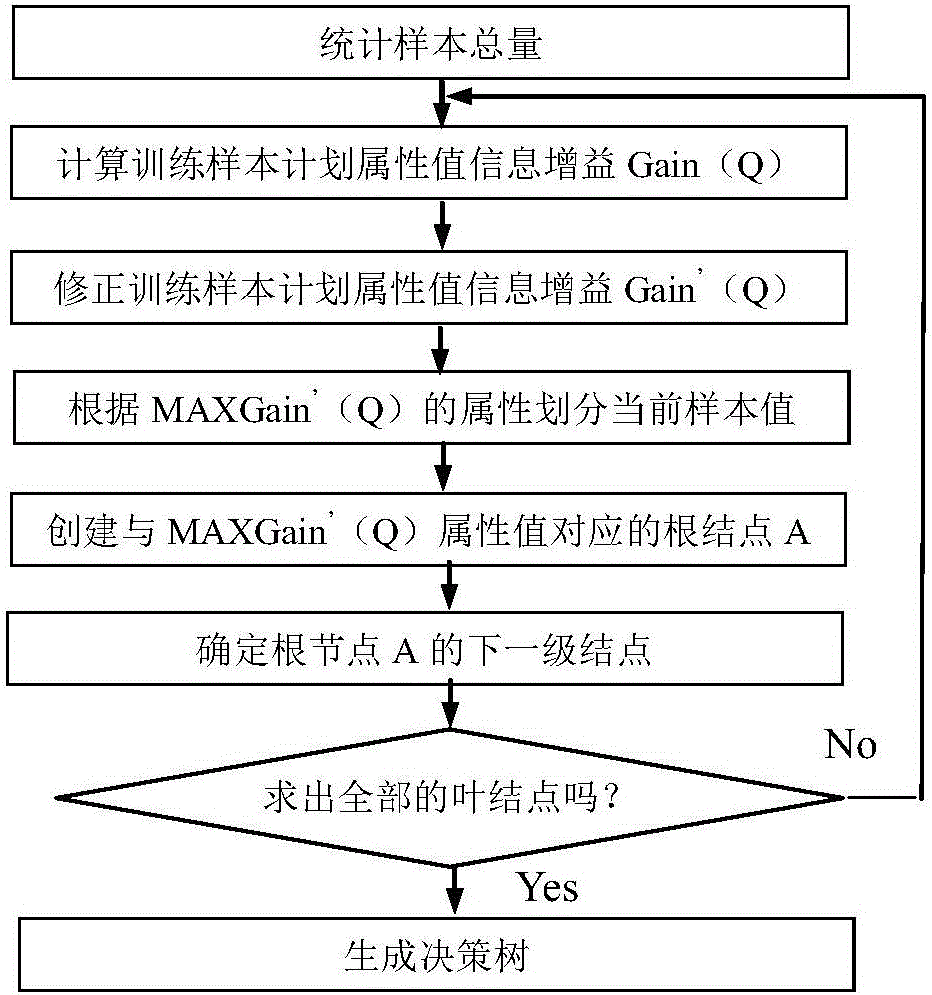 User cluster analysis method in customer care system