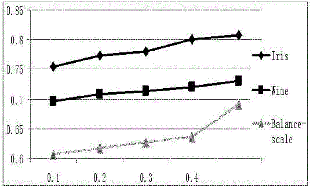 User cluster analysis method in customer care system