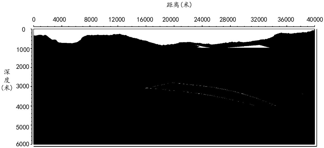 Seismic wave propagation forward modelling method and device