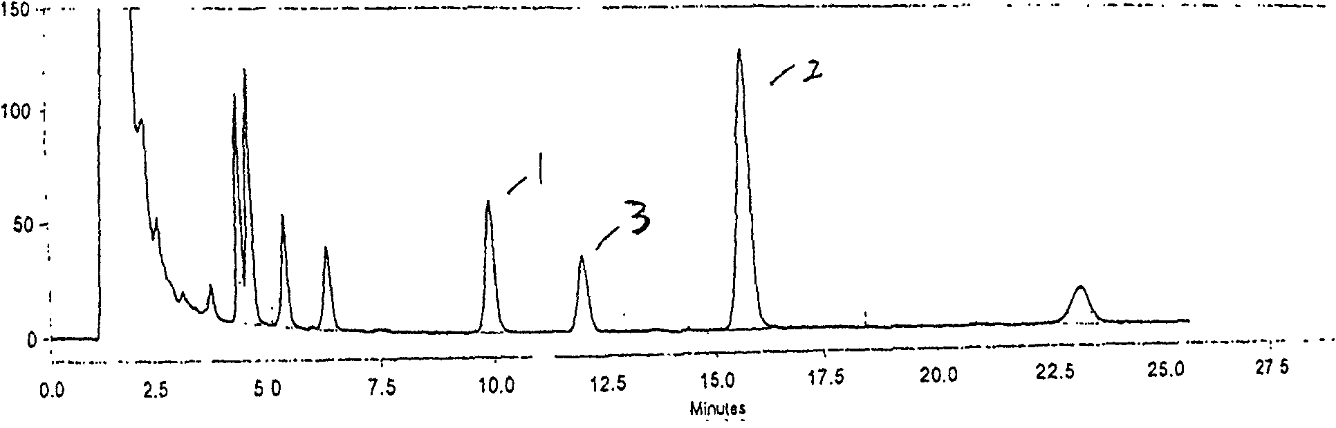 Method for quantitatively detecting polytypes of chrysophanol and emodin in rhubarb and compound preparation of rhubarb