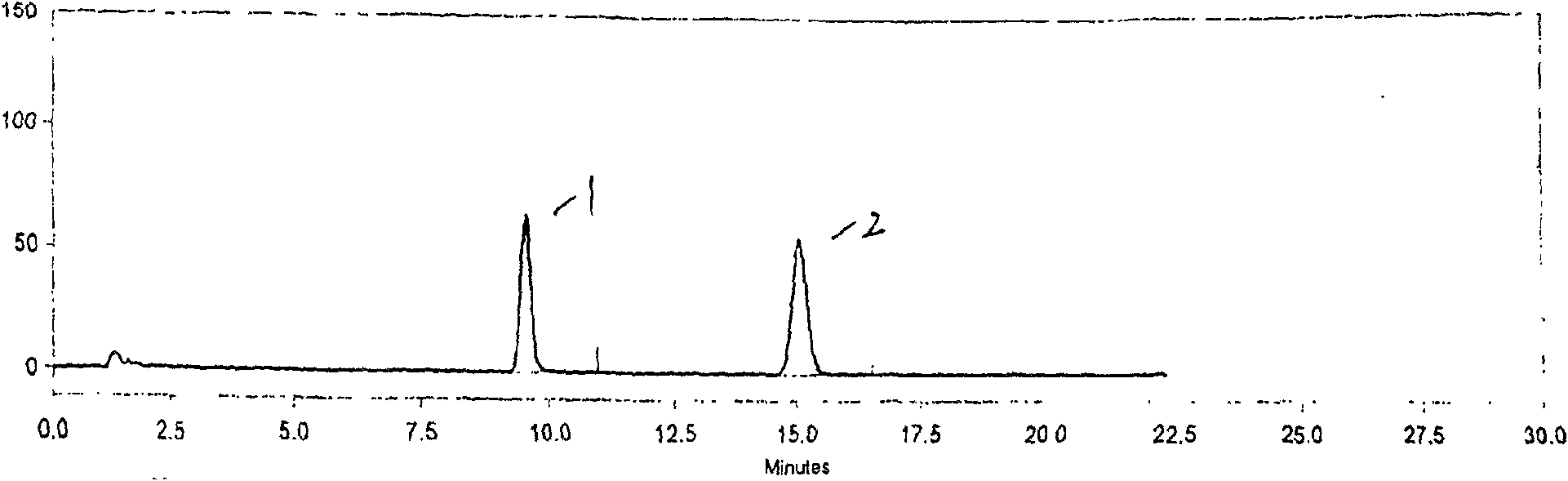 Method for quantitatively detecting polytypes of chrysophanol and emodin in rhubarb and compound preparation of rhubarb