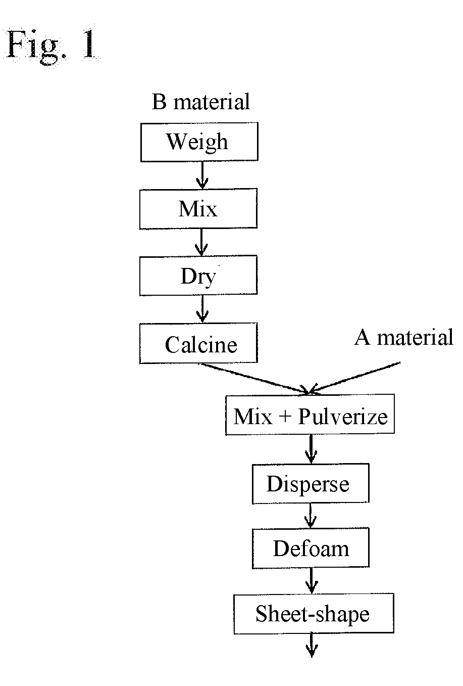 Method for producing dielectric ceramic, and dielectric ceramic