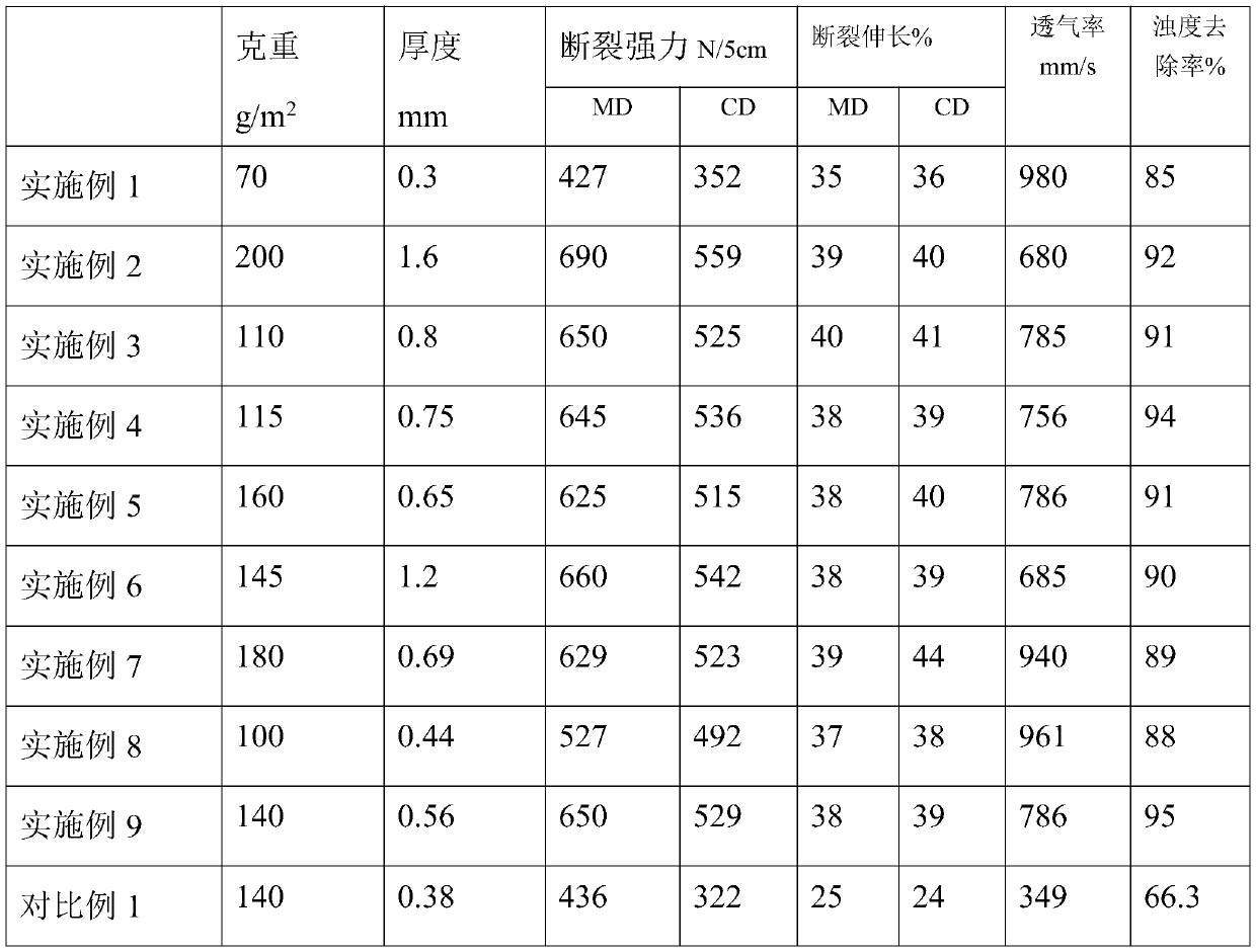 A kind of non-woven fabric with two-component gradient structure for water filtration and its preparation method and application