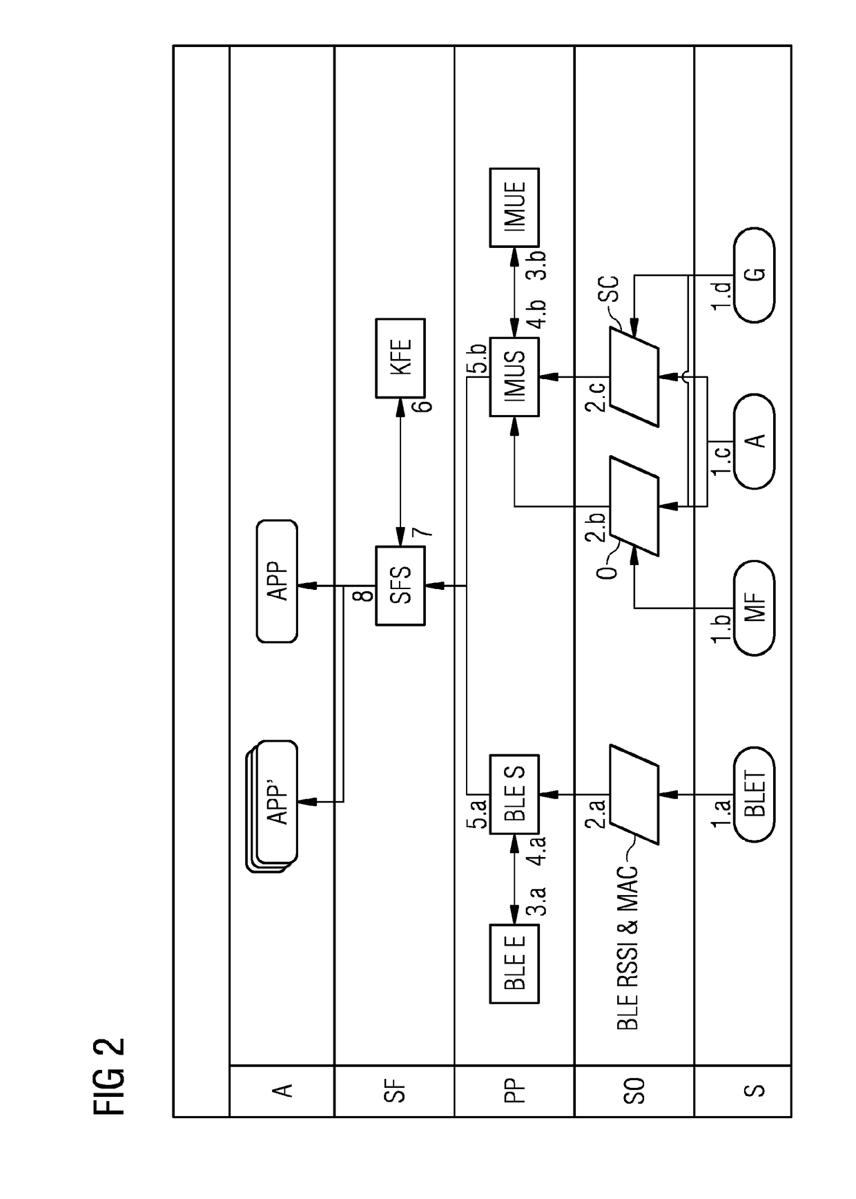 Method, device and system for determining an indoor position