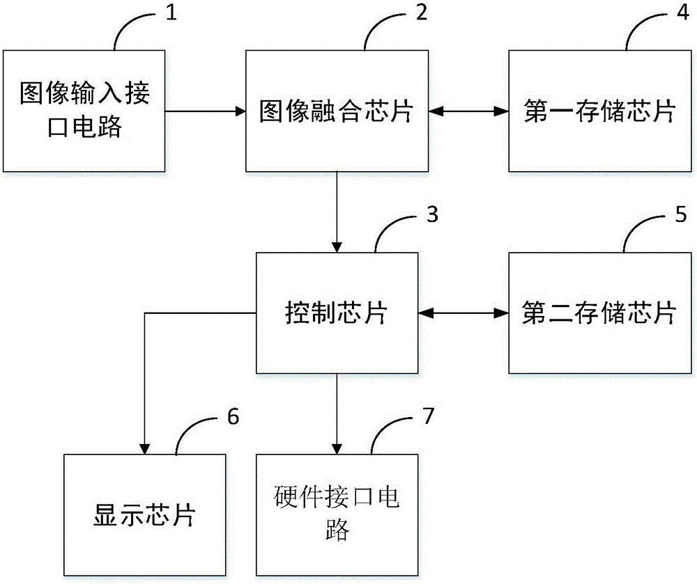 Color image fusion system and method based on ternary number wavelet transform